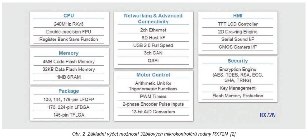 MCU Renesas vzkazují - v automatizaci nestačí jen ovládat 1